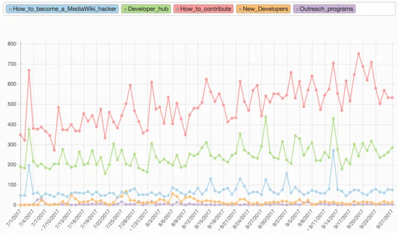 Why Your Code Reviews Are Broken — And What Chennai Developers Figured Out While You Were in Another Standup